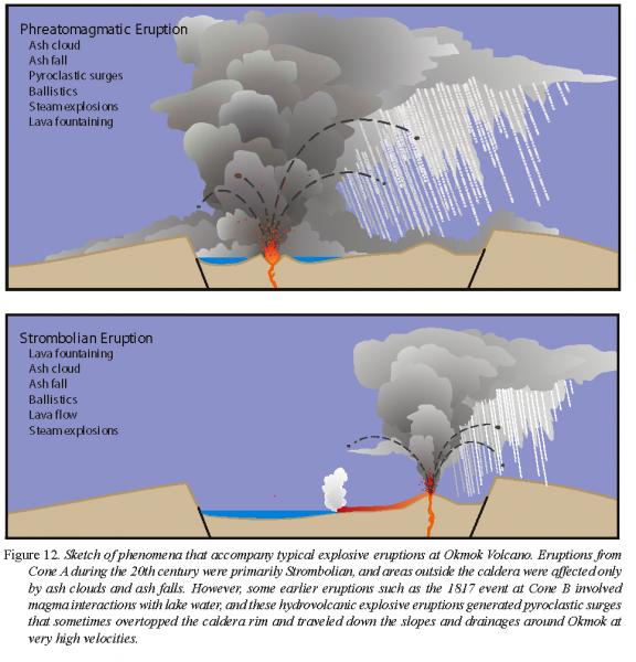 Cartoon showing hypothetical phreatomagmatic and Strombolian style eruptions within Okmok caldera. Eruption deposits associated with each type of eruption are noted on the figure. Figure taken from Beget, J.E., Larsen, J.F., Neal, C.A., Nye, C.J., and Schaefer, J.R., 2005, Preliminary volcano-hazard assessment for Okmok Volcano, Umnak Island, Alaska: Alaska Division of Geological & Geophysical Surveys Report of Investigation 2004-3, 32 p., 1 sheet, scale 1:150,000.