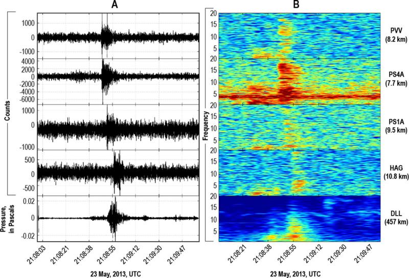 A: Seismic and infrasonic waveforms from a May 23, 2013 explosion at Pavlof Volcano. B: The respective spectrograms (frequency content) for those waveforms. (figure from Waythomas and others, 2014).