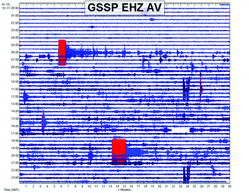Helicorder style plot showing seismic data from station GSSP on January 11, 2017.  Suspected explosion occurs at 06:05 UTC.  