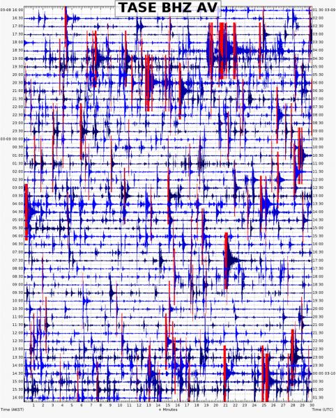 Webicorder record for the past 24 hours from seismic station TASE, located 9.3 km (5.8 miles) southeast of Tanaga or 3.8 km (2.3 miles) south-southwest of Takawangha. Plot generated at 4:21 PM AKST on March 9, 2023.