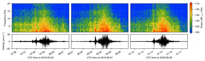 Vertical-component seismic waveforms and spectrograms from AVO station ILSW for the May 2016, June 2019, and June 2023 avalanches on Iliamna Volcano. Waveforms are high-pass filtered at 100 s. All axis limits are identical. Modified from Figure 4 in Toney et al. (2021).

Toney, L., Fee, D., Allstadt, K. E., Haney, M. M., &amp; Matoza, R. S. (2021). Reconstructing the dynamics of the highly similar May 2016 and June 2019 Iliamna Volcano (Alaska) ice&ndash;rock avalanches from seismoacoustic data. Earth Surface Dynamics, 9(2), 271&ndash;293. https://doi.org/10.5194/esurf-9-271-2021