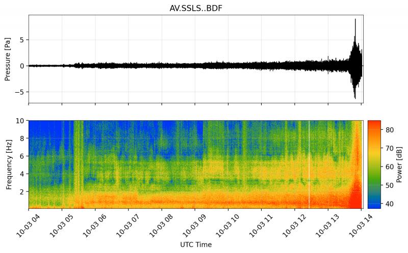 Infrasound data from station SSLS shows infrasound activity at Shishaldin during the 12th episode of explosive volcanic activity, which started on Oct 2, through 6 AM AKDT Oct 3.