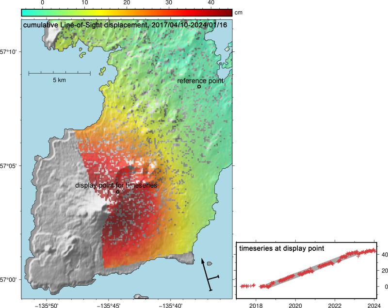 Sentinel-1 SAR satellite data (path 79) analyzed with the Alaska Satellite Facility&#039;s Hyp3 was used to create a timeseries of surface deformation over Kruzof Island for April 2017 through January 2024. Deformation rates increase closer to the northeast flanks of Mount Edgecumbe from this dataset, with cumulative deformation of more than 40 cm in the line-of-sight direction. Timeseries in bottom right panel shows displacement over time at the location marked by the black circle in the main map. Notably, the rate of deformation has slowed in the second half of 2023.