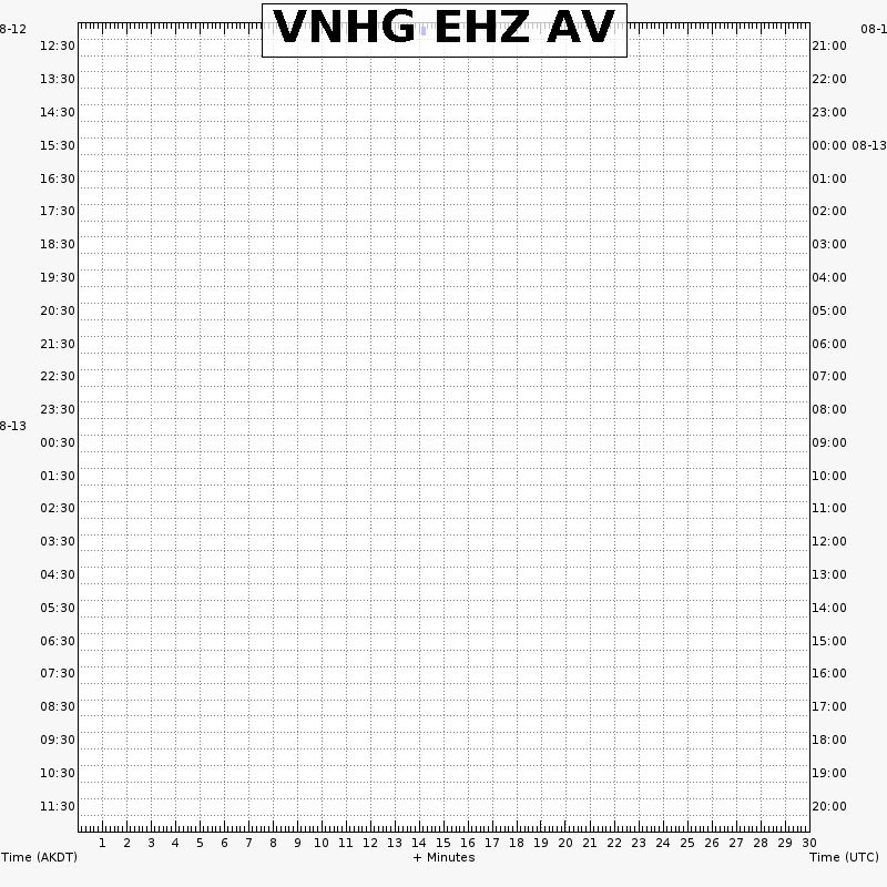 Webicorder VNHG_EHZ_AV readout unavailable.